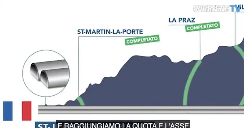 tav tunnel di base nel lato francese 4