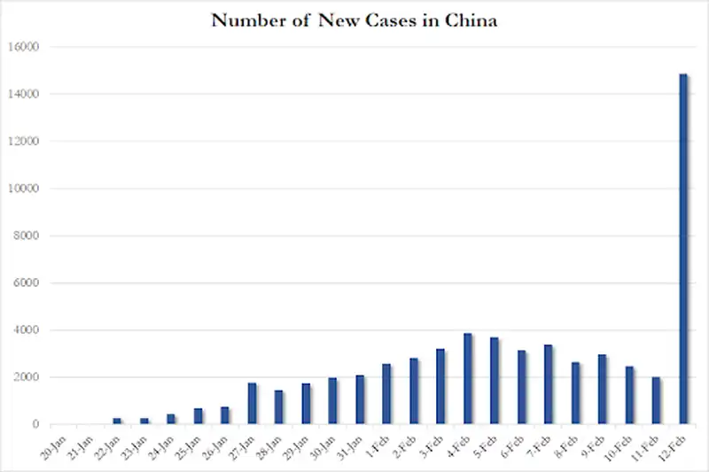 nuovi casi di coronavirus in cina