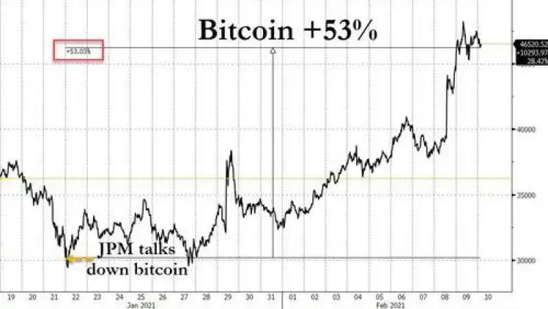 bitcoin