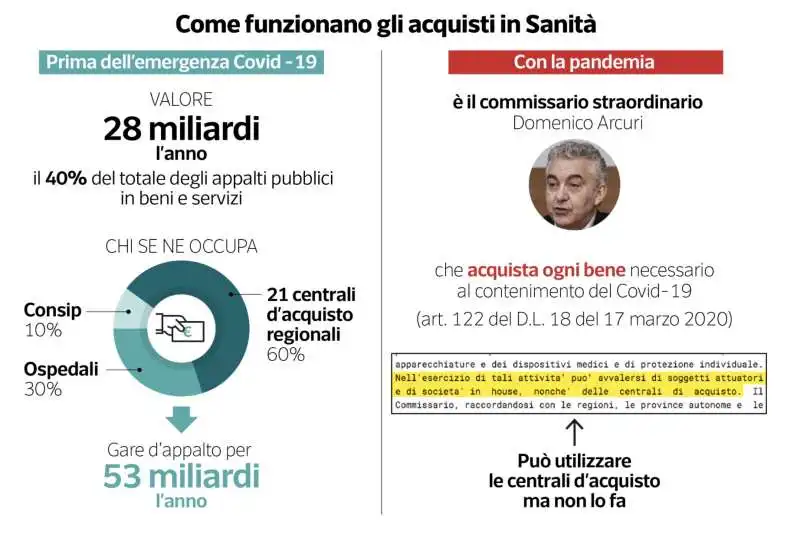 come funzionano gli acquisti in sanitaa'   prima e dopo la pandemia 