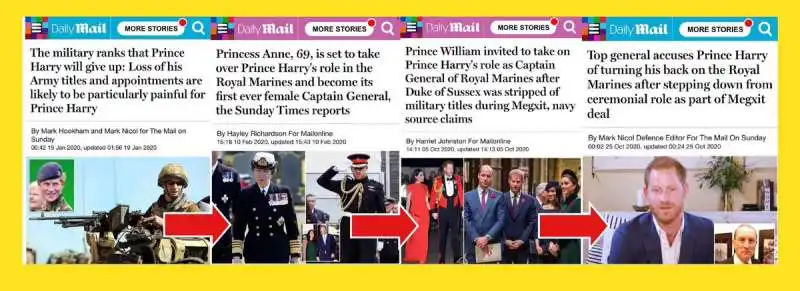 gli articoli del mailonline sul principe harry