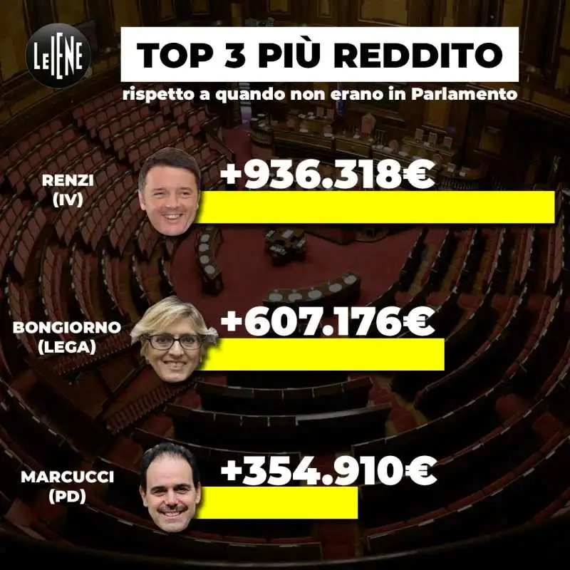 il redditometro della politica   le iene 3