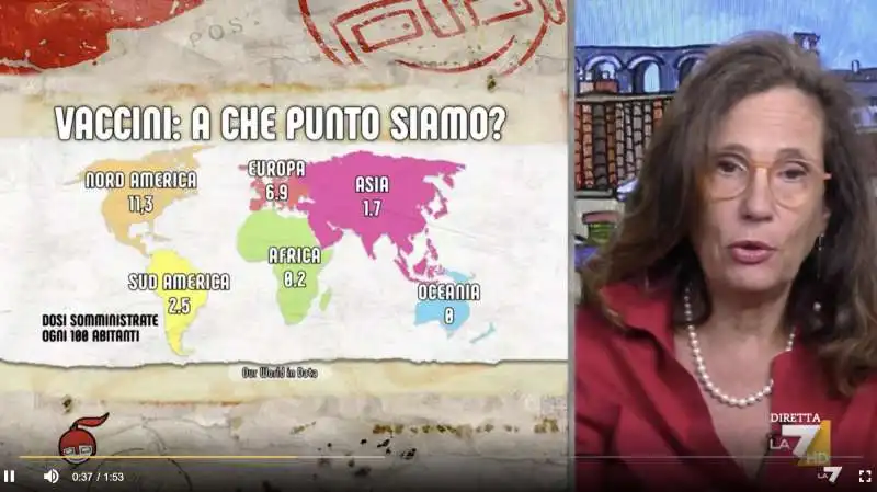 ilaria capua a dimartedi 