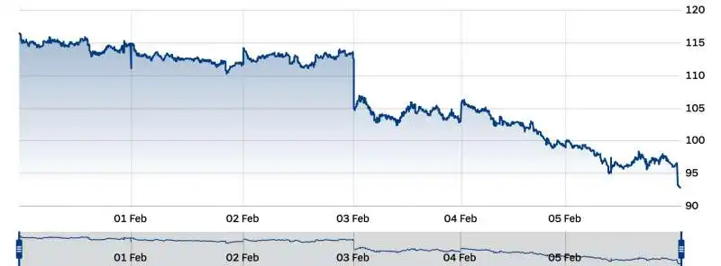 L EFFETTO DI DRAGHI SULLO SPREAD