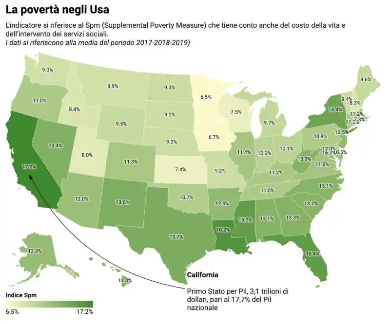 la poverta' negli usa