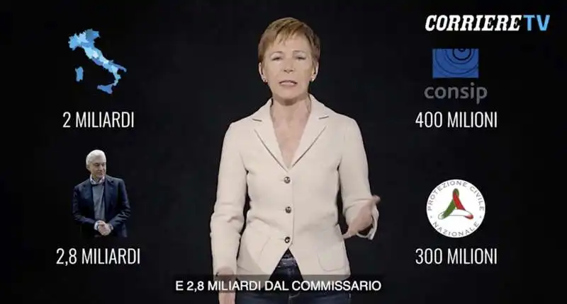 milena gabanelli e la gestione commissariale di arcuri 5