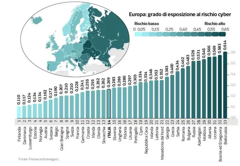 rischio cyber in europa