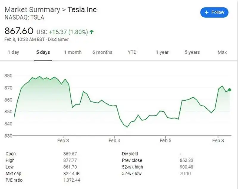 tesla in borsa 