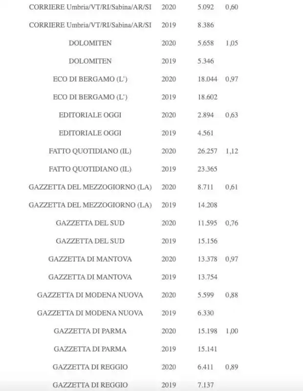 VENDITE DEI GIORNALI DICEMBRE 2020 - 2 DI 6