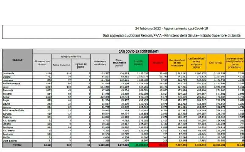 bollettino 24 febbraio 2022