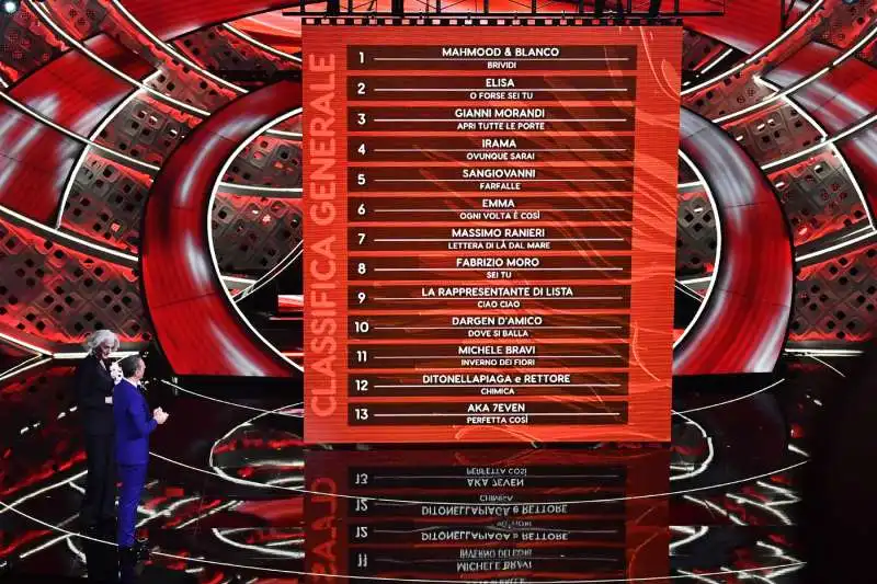 classifica terza serata 1 