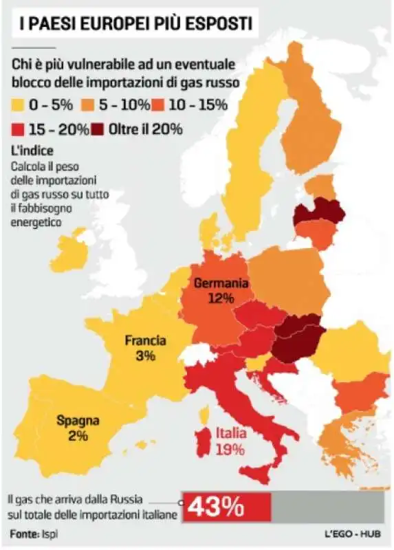 EUROPA E IMPORTAZIONE DI GAS DALLA RUSSIA