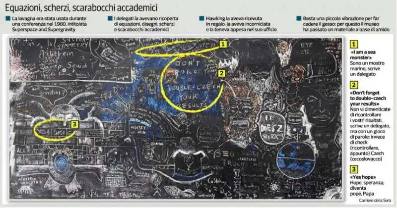 I MISTERI DELLA LAVAGNA DI STEPHEN HAWKING 