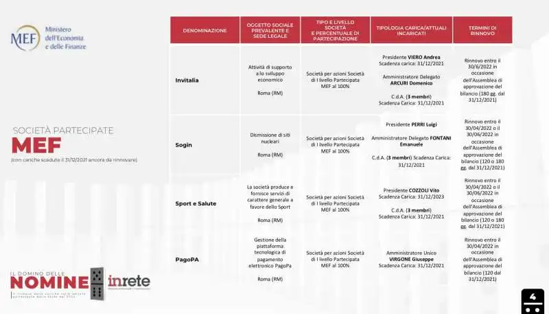 il domino delle nomine   il dossier del centro studi inrete    17