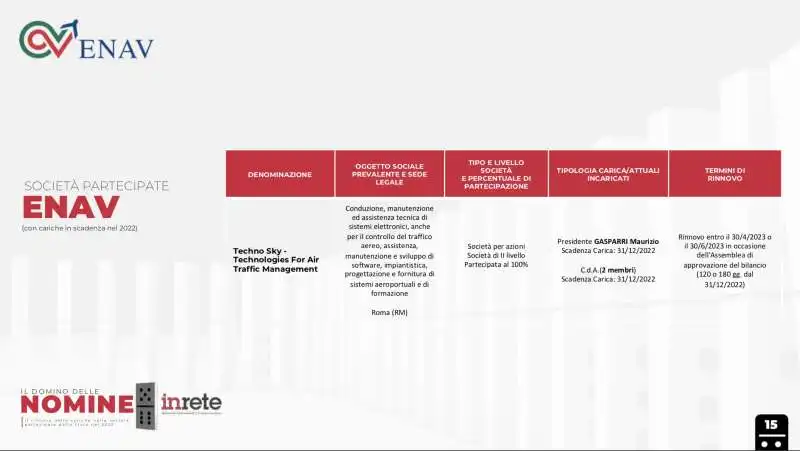 il domino delle nomine   il dossier del centro studi inrete    6