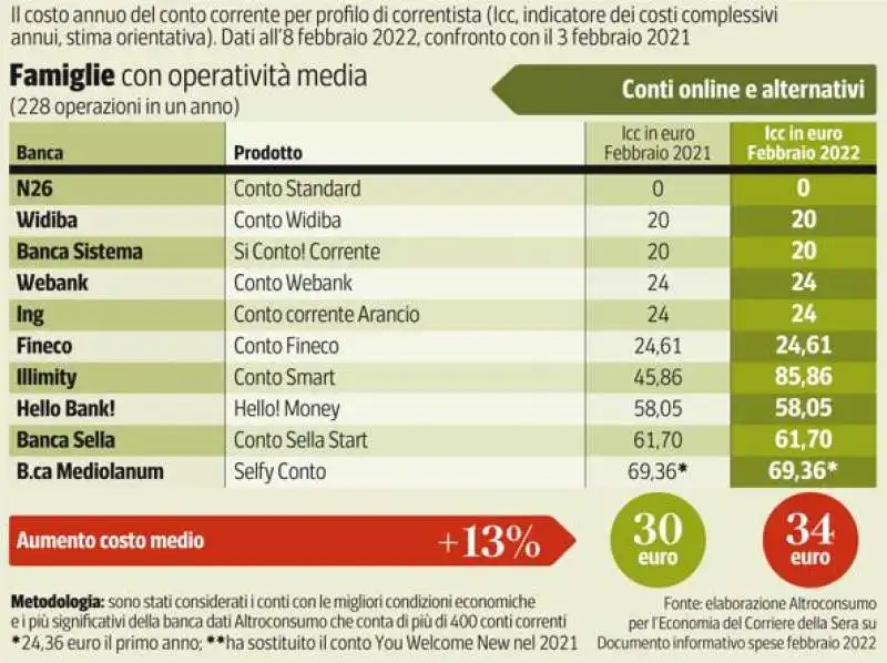 le tabelle dei conti correnti 5