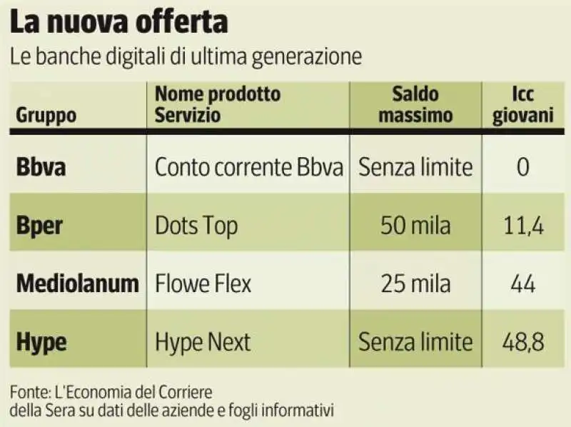 le tabelle dei conti correnti 8