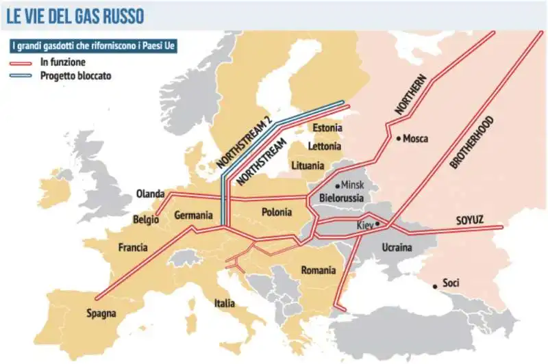 le vie del gas russo