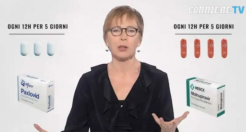 milena gabanelli sugli antivirali 7