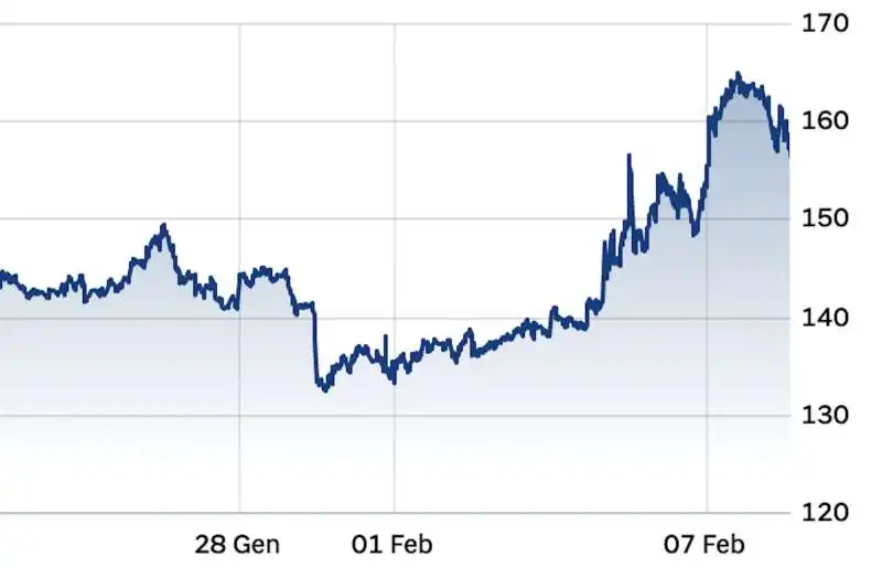 SPREAD 28 GENNAIO - 8 FEBBRAIO 2022