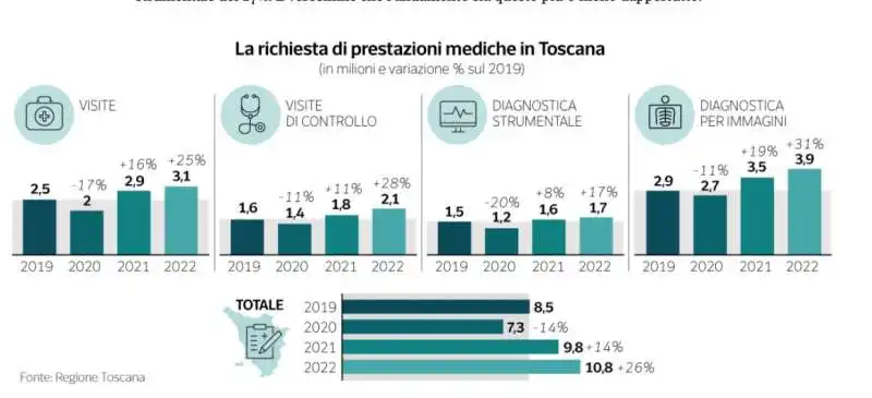 dati sui ritardi visite sanita?? pubblica   dataroom 2