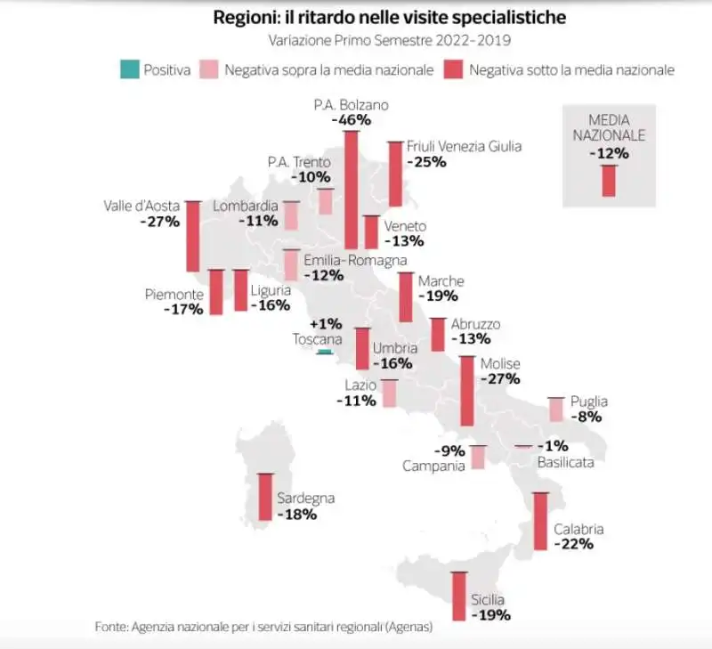 dati sui ritardi visite sanita?? pubblica   dataroom 4