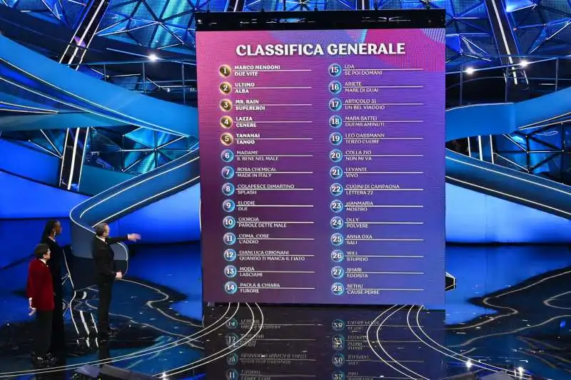 classifica generale terza serata sanremo 2023 