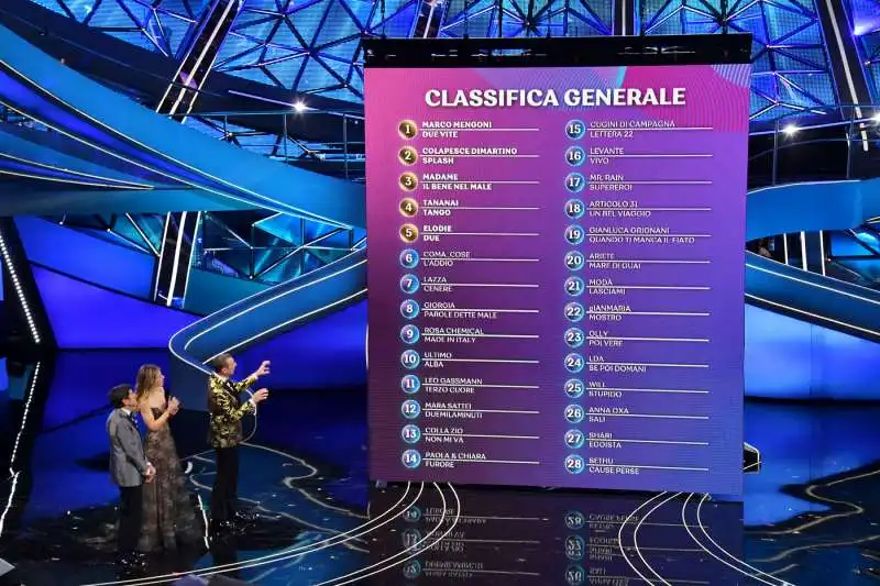 classifica seconda serata   sanremo 2023