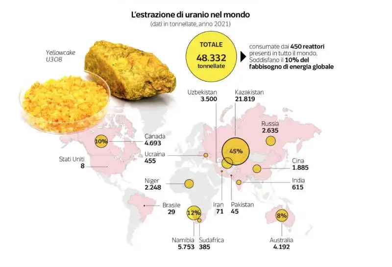 numeri sull uranio nel mondo – dataroom 1