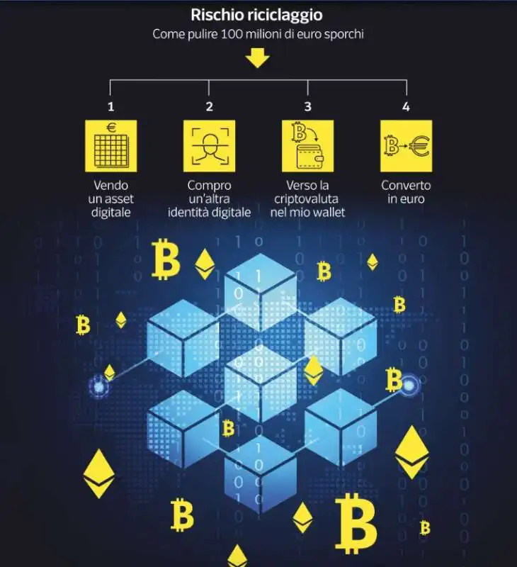 METAVERSO DATAROOM