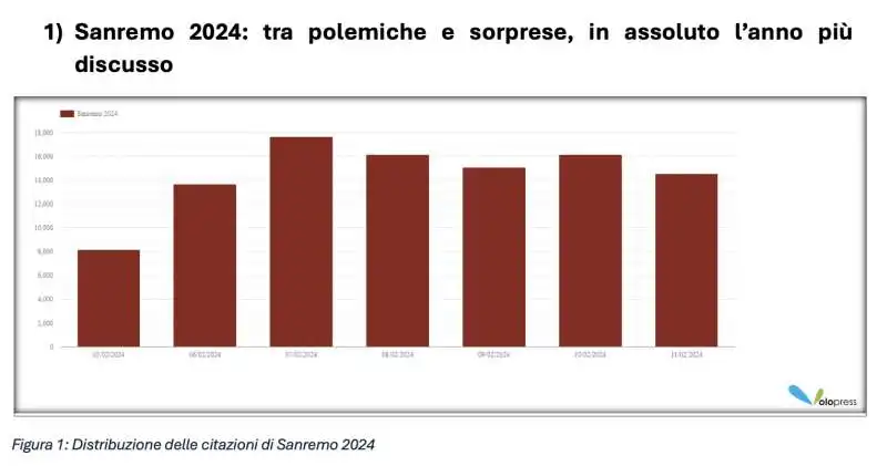 citazioni sanremo 2024   2