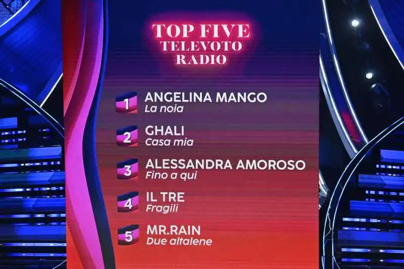 classifica     terza serata sanremo 2024   