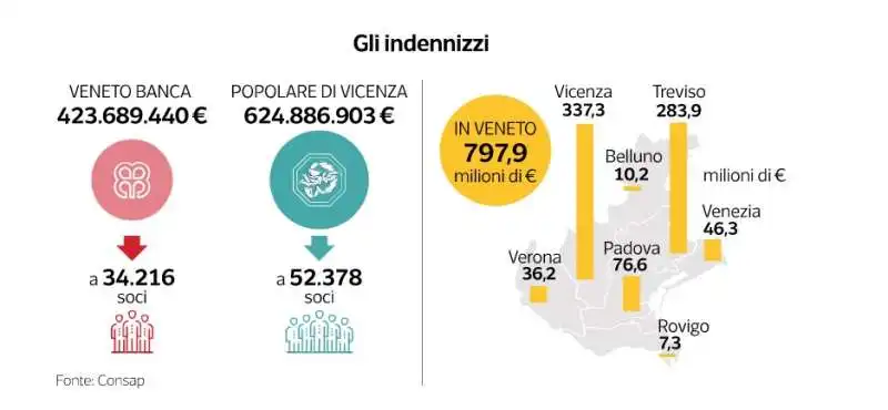 crac di veneto banca e popolare di vicenza - dataroom 