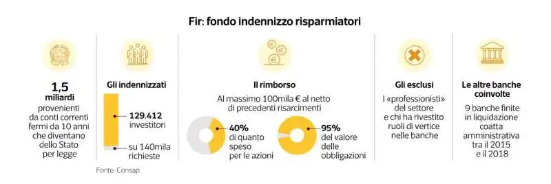 crac di veneto banca e popolare di vicenza - dataroom 