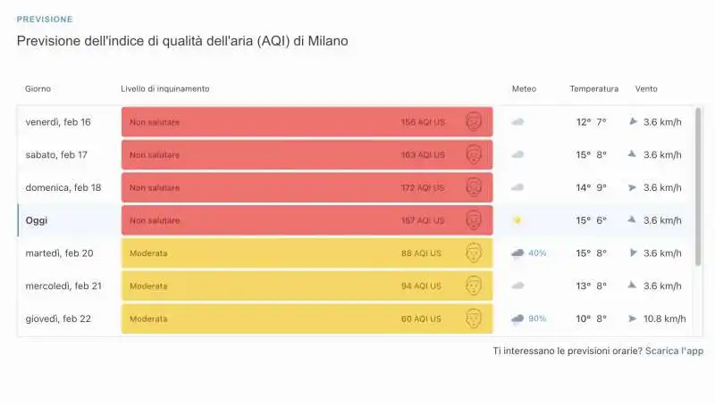 indice di qualita dell aria a milano 