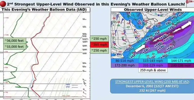 jet stream   le correnti sull oceano atlantico 