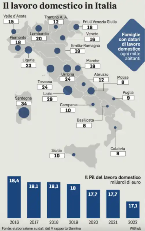 lavoratori domestici in italia - il messaggero