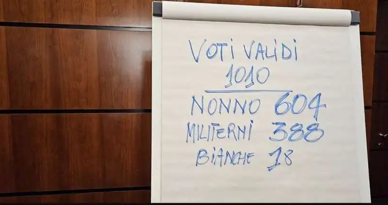 marco nonno eletto coordinatore di fdi a napoli