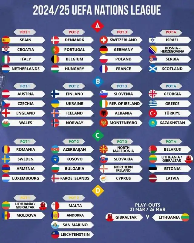 sorteggio nations league 2024