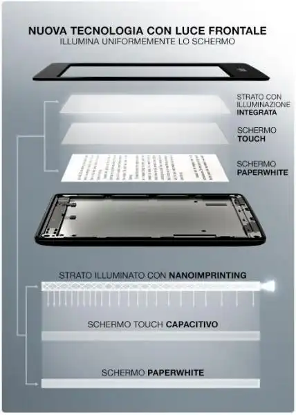 KINDLE PAPERWHITE