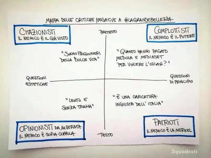 schema delle critiche alla grande bellezza 