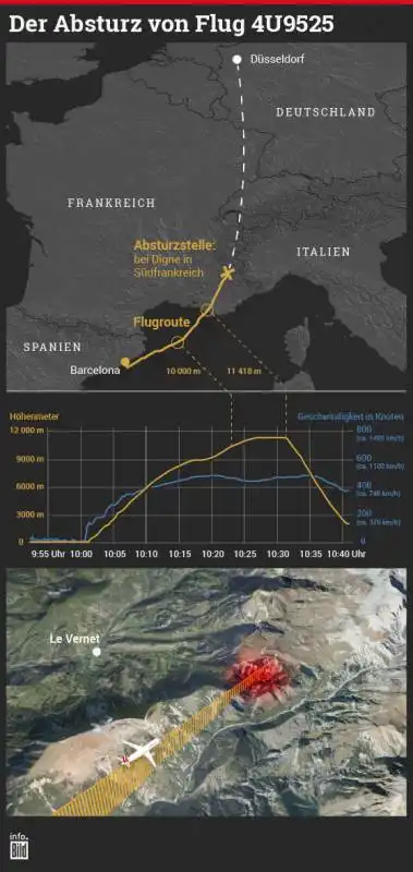 GERMANWINGS TRAIETTORIA