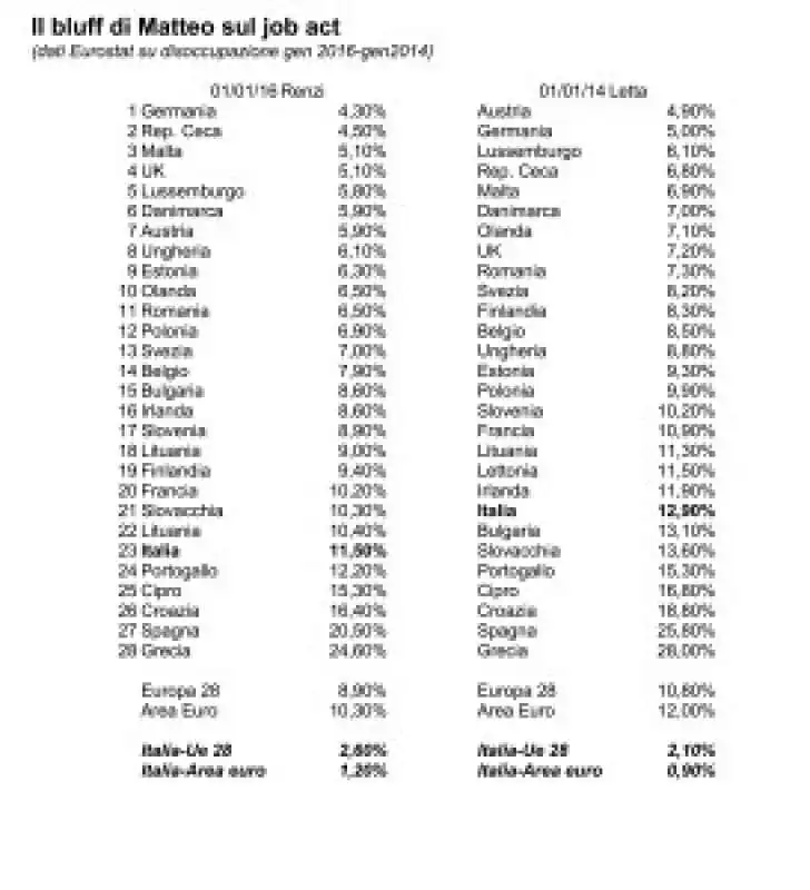 CONFRONTO LETTA RENZI