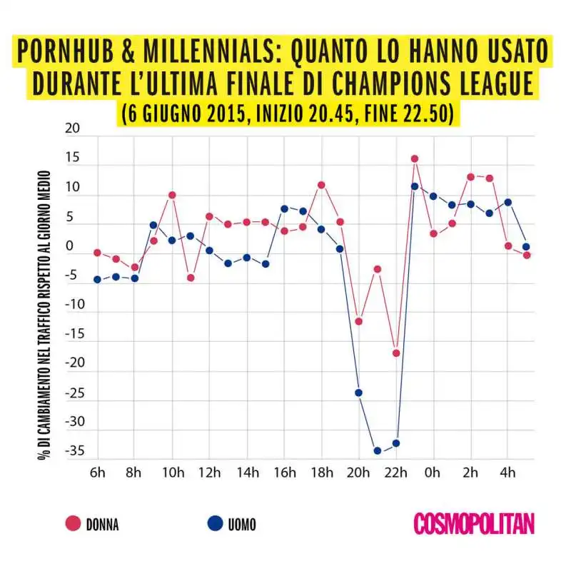 pornhub  ricerca fantasie sesso millennials cosmopolitan19