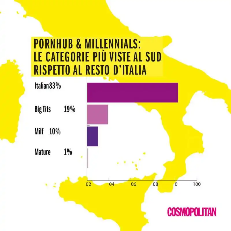 pornhub  ricerca fantasie sesso millennials cosmopolitan8