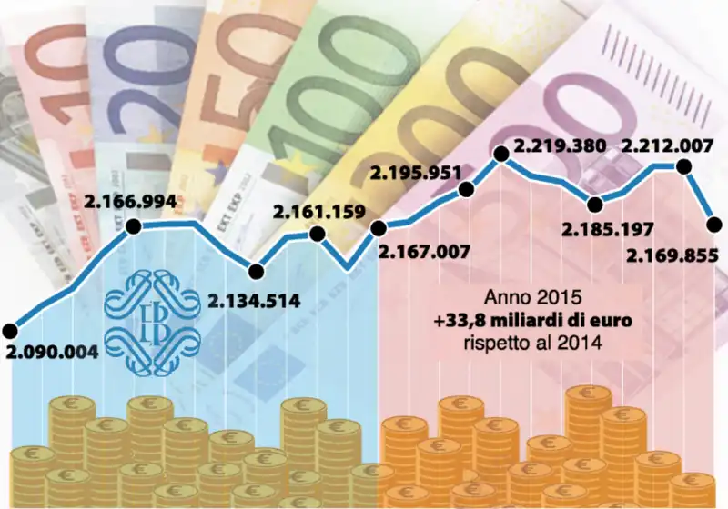 RENZI EUROPA TASSE