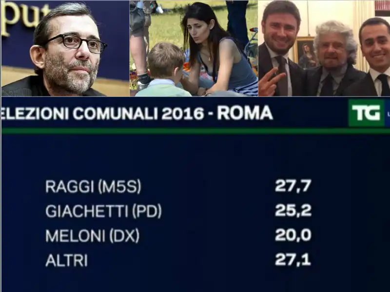 SONDAGGIO PD M5S RAGGI GIACHETTI