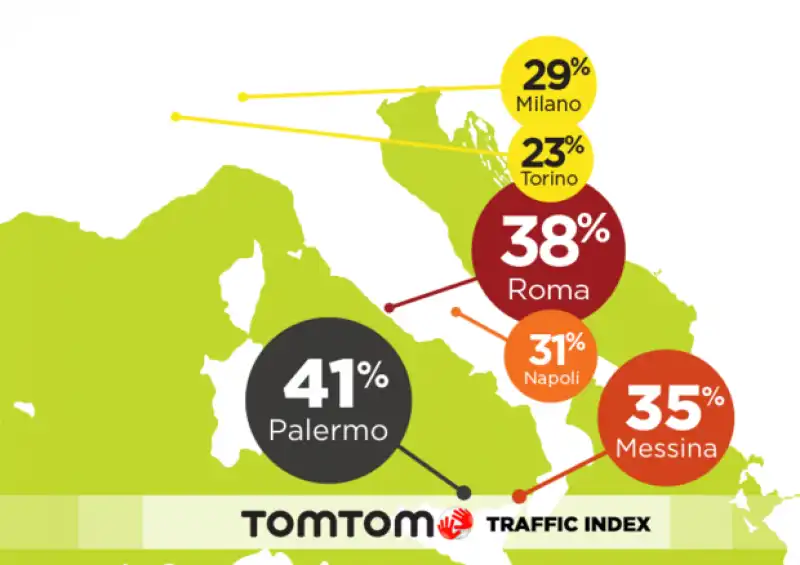 TRAFFICO