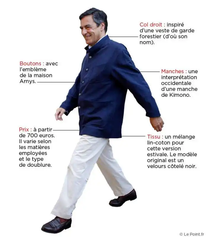 il look di fillon