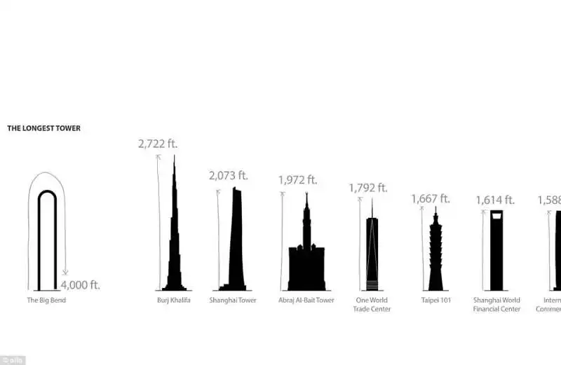 la piu lunga torre al mondo